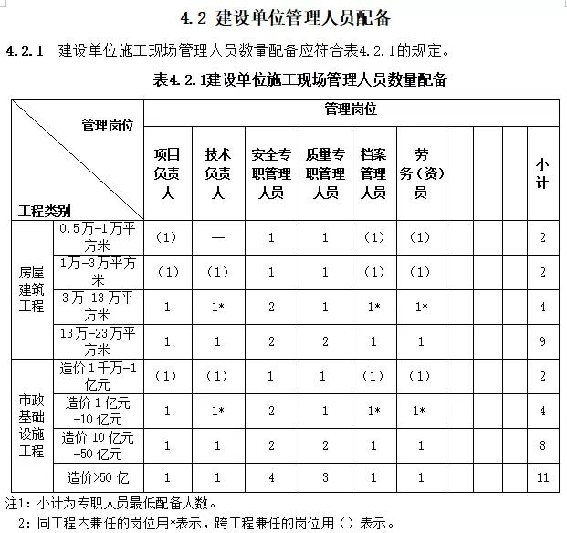 中标单位放弃中标应该怎么办,中标后不得更换项目负责人