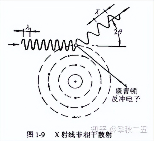 xrd仪器在石墨行业的应用,XRD原理