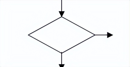 审计外勤工作有哪些,审计员的工作日常图文