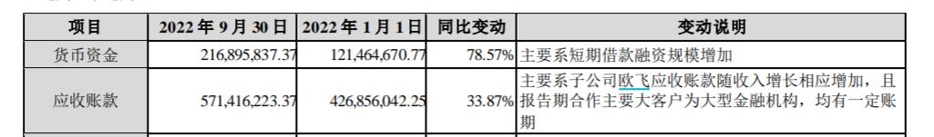 旗天科技连续亏了几年,旗天科技高管变动