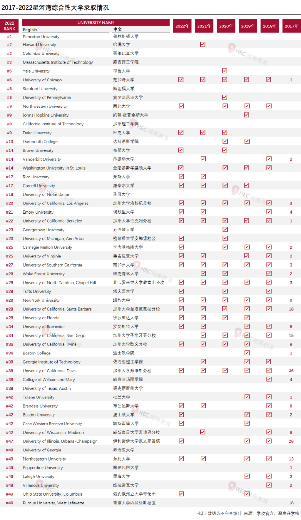 星河湾双语学校在上海排名,星河湾国际学校排名