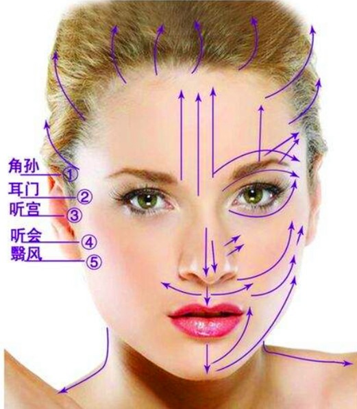 如何用推拿消除面部皱纹