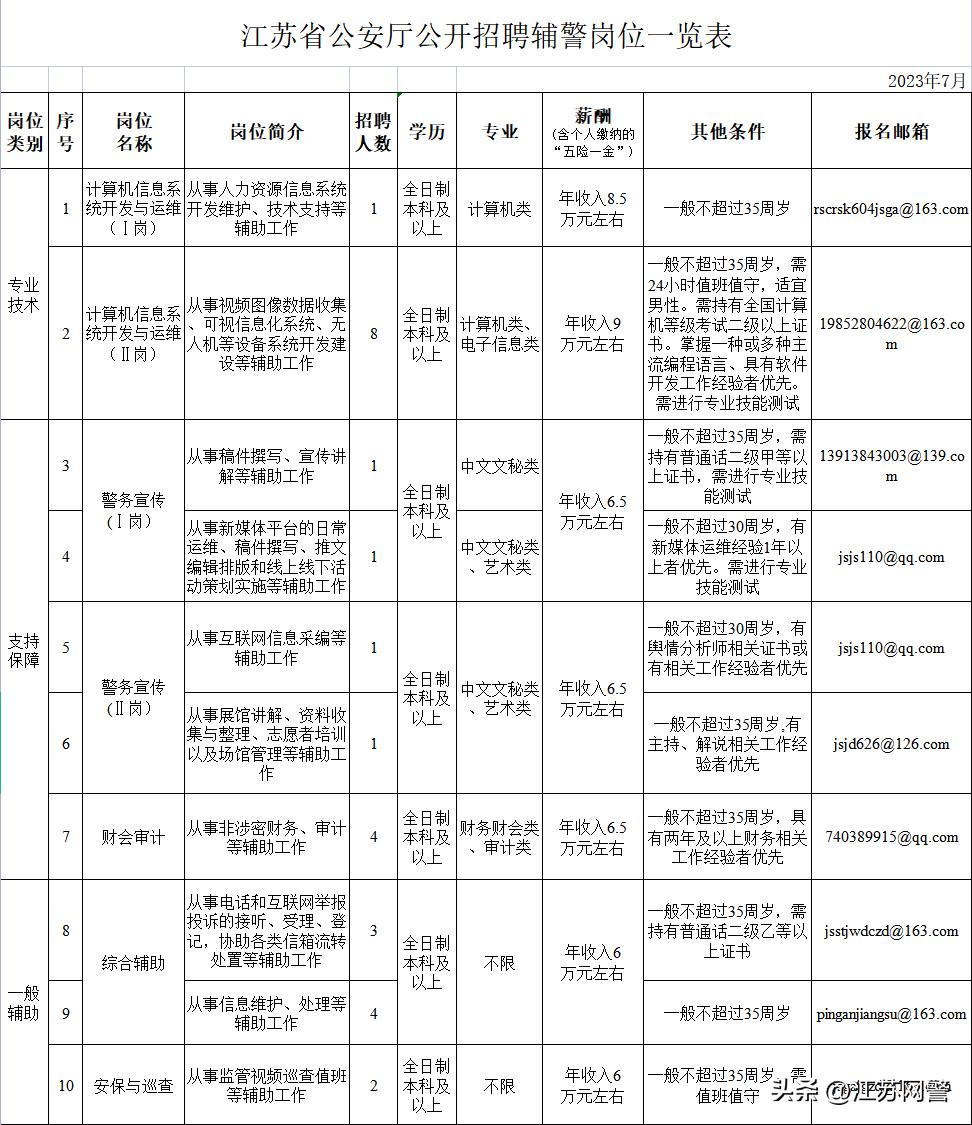 江西省公安厅公开招聘警务辅助,江西省公安厅招聘警务辅助人员
