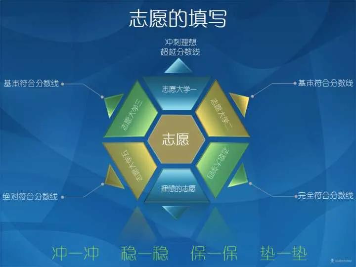 2023年高考选的物生地能报啥专业,2023最值得报考的大专