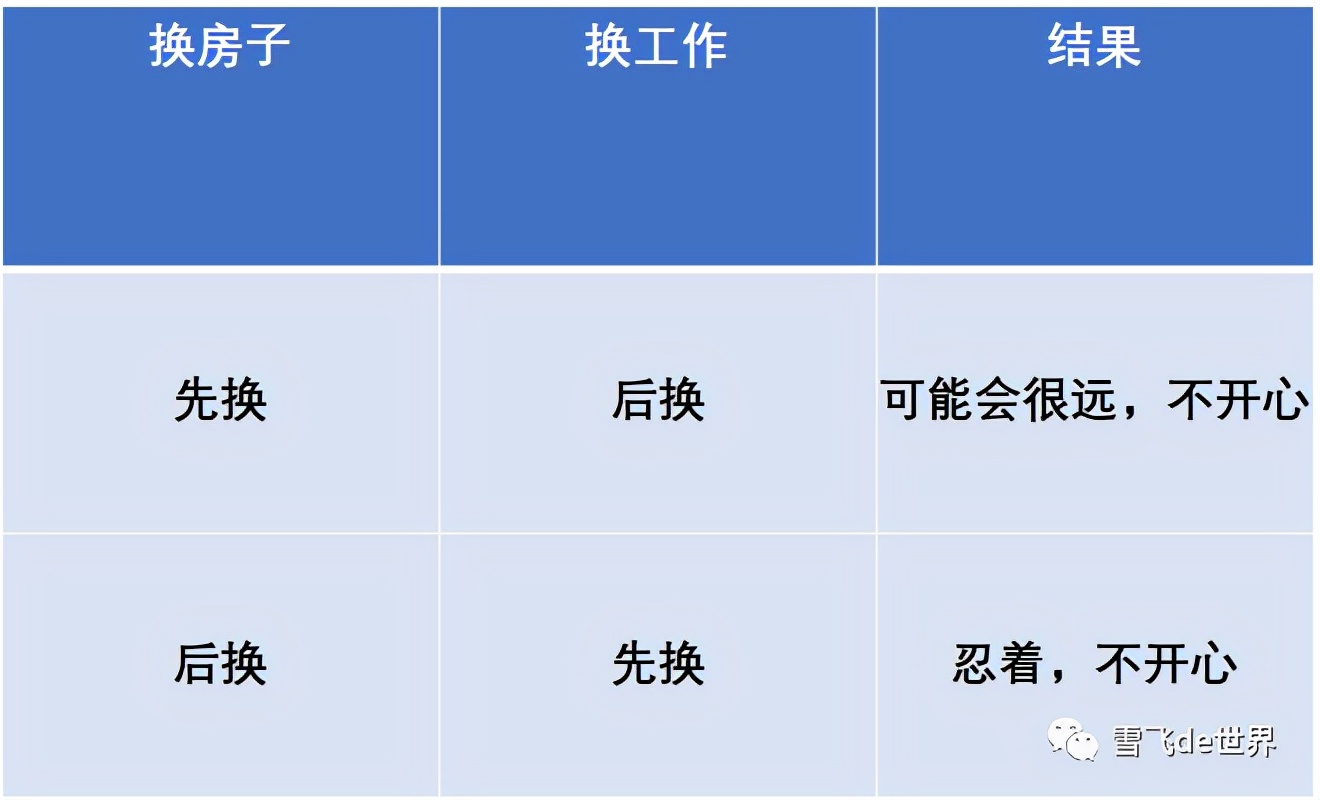 租房搬家麻烦的真实感受,租房10年搬家8次