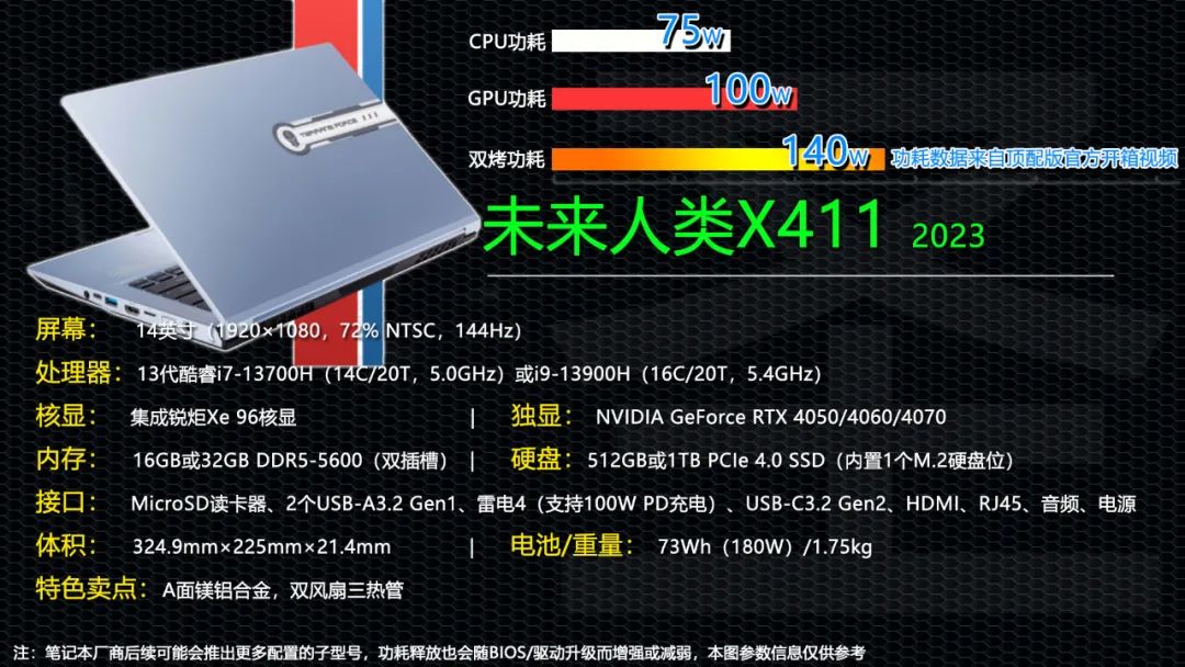最新独显笔记本电脑性价比高,5000性价比最高的独显笔记本