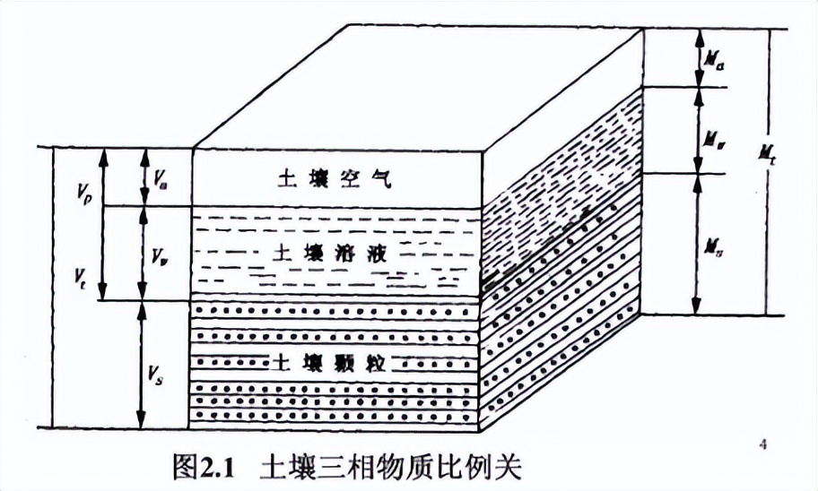 怎样预防地震保护措施,如何规避地震的破坏