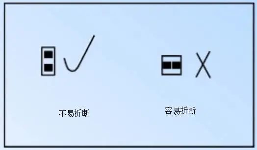 pcb设计布线通用规则,pcb布线设计的基本方法