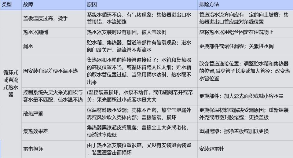 热水器维修教程海尔电热水器,热水器没有火花和打火声怎么解决