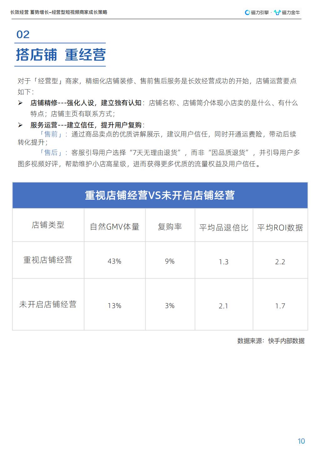 企业营销短视频运营的生存之道,运营营销短视频
