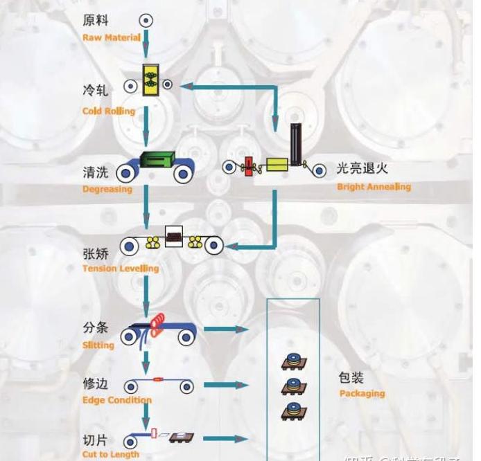 中国再创壮举突破西方技术,中国重大技术突破再让西方惊呼