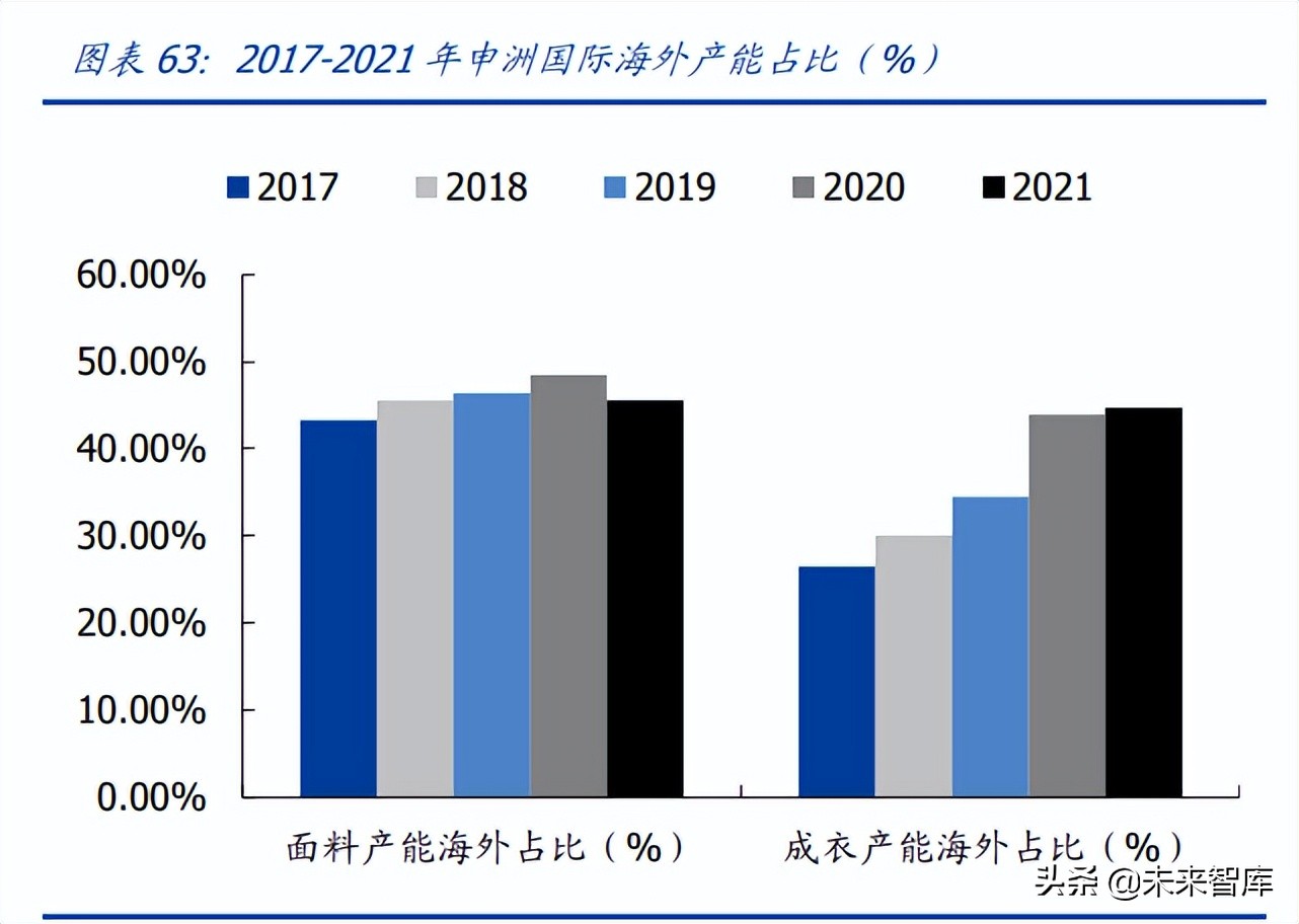 最近纺织服装行业走势,纺织行业发展趋势和职业机会