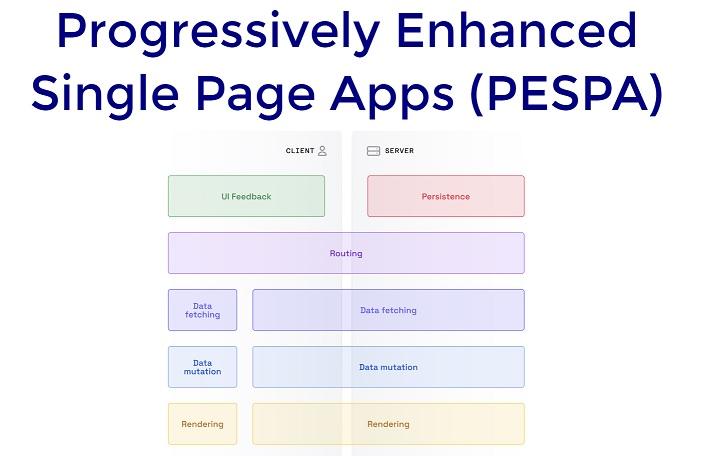 web单页应用,web的开发模式