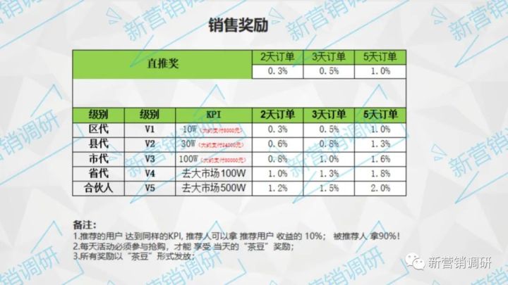 领贝商城,领贝商城是资金盘吗