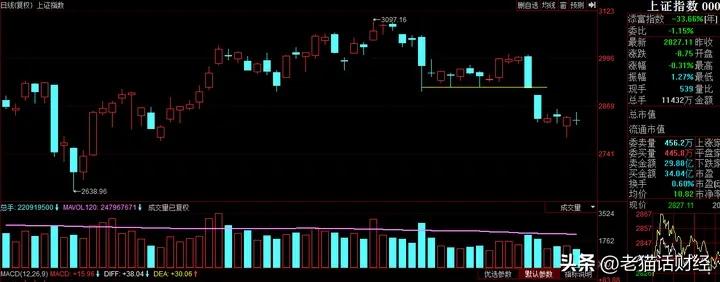 我们股市的牛市都在哪几年,近几年股市大盘走势在哪里看