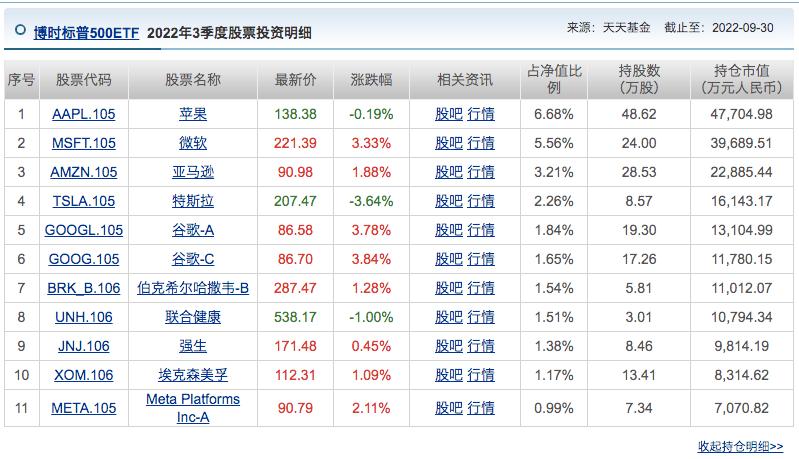 美股重回最好的区间,美股拐点已到了吗