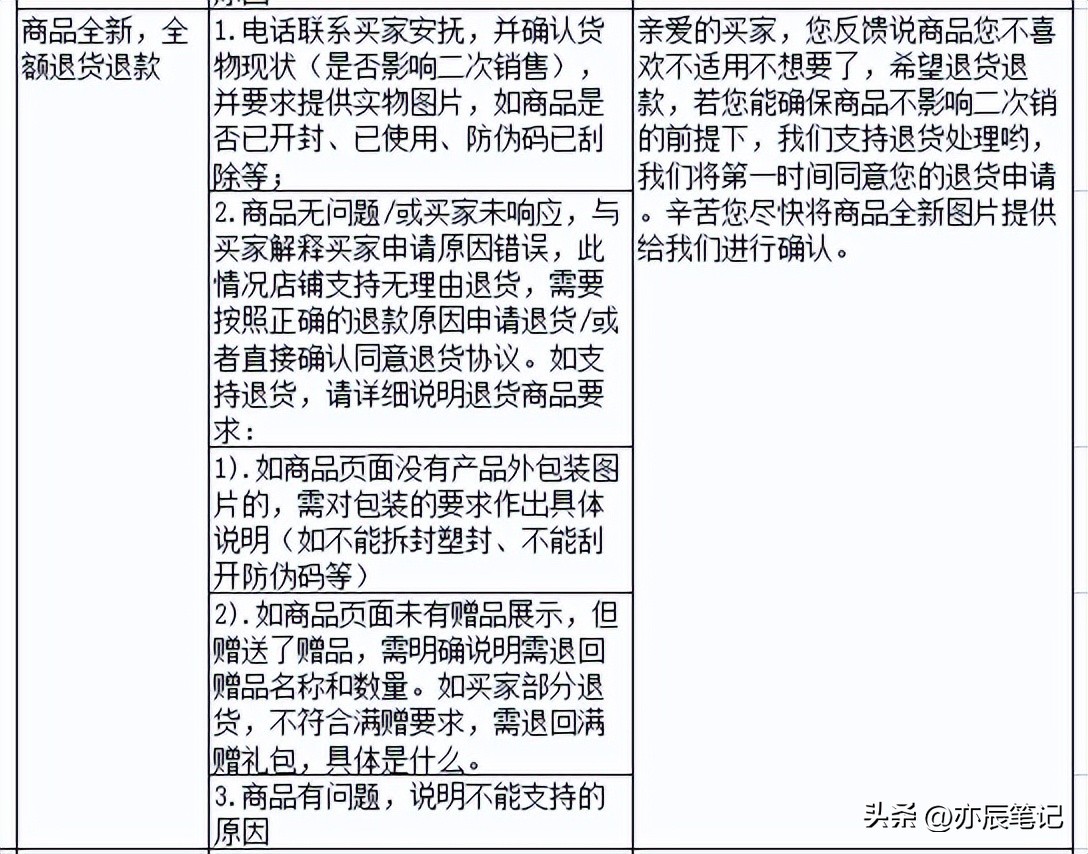 电商直播客户问题回答技巧,电商直播售后话术