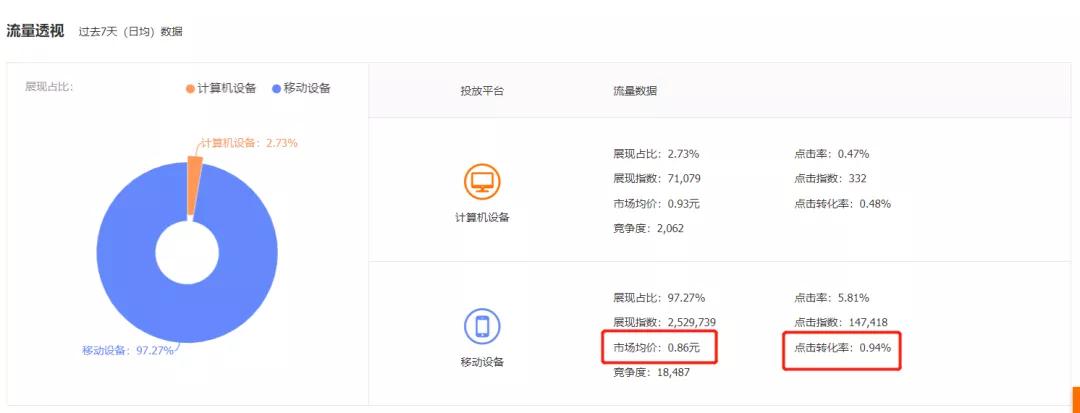 淘宝一件代发选品工具,淘宝卖家必备选品工具
