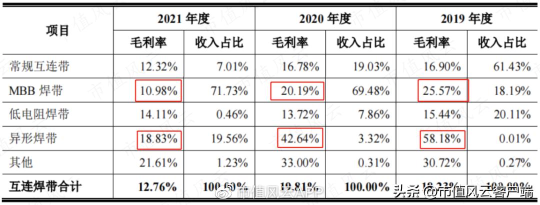 宇邦新材股票最新消息,宇邦新材中新股能赚多少