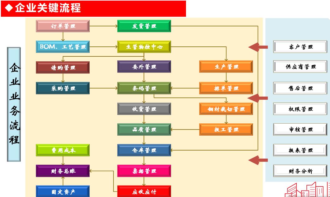 广州天心天思erp系统,天心天思erp系统管理软件