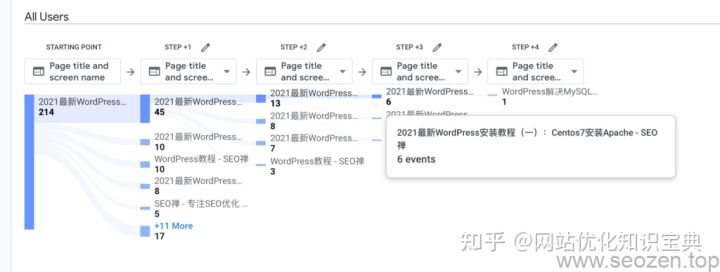 seo排名优化方法,seo优化快速排名多少钱