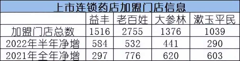 好药师大药房互联网医院,好药师直营店