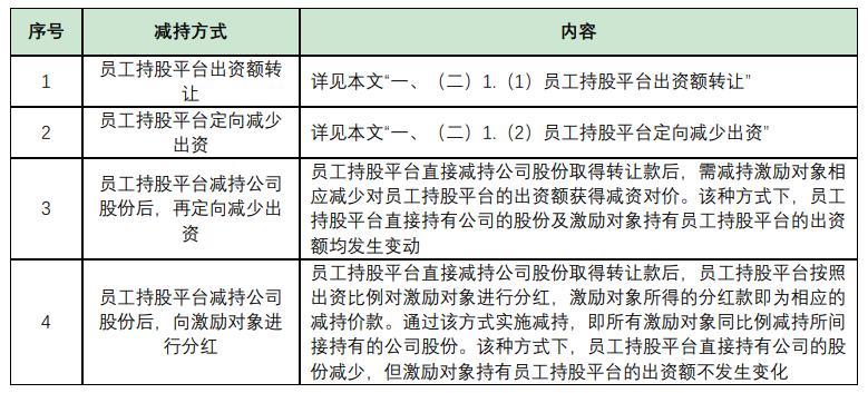 上市公司在上市阶段员工持股平台,a股上市股权激励