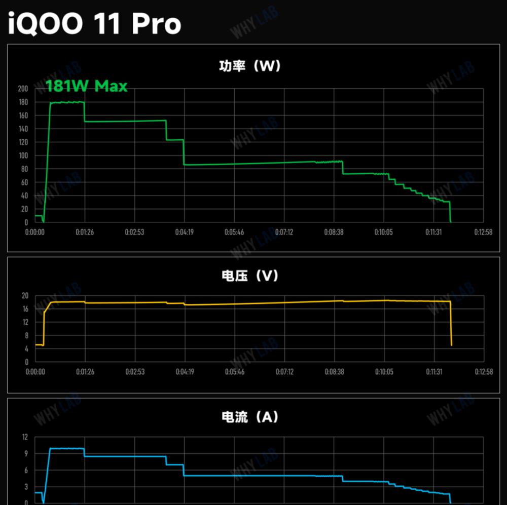 为什么iphone充电反应慢,iphone充电缓慢并发热