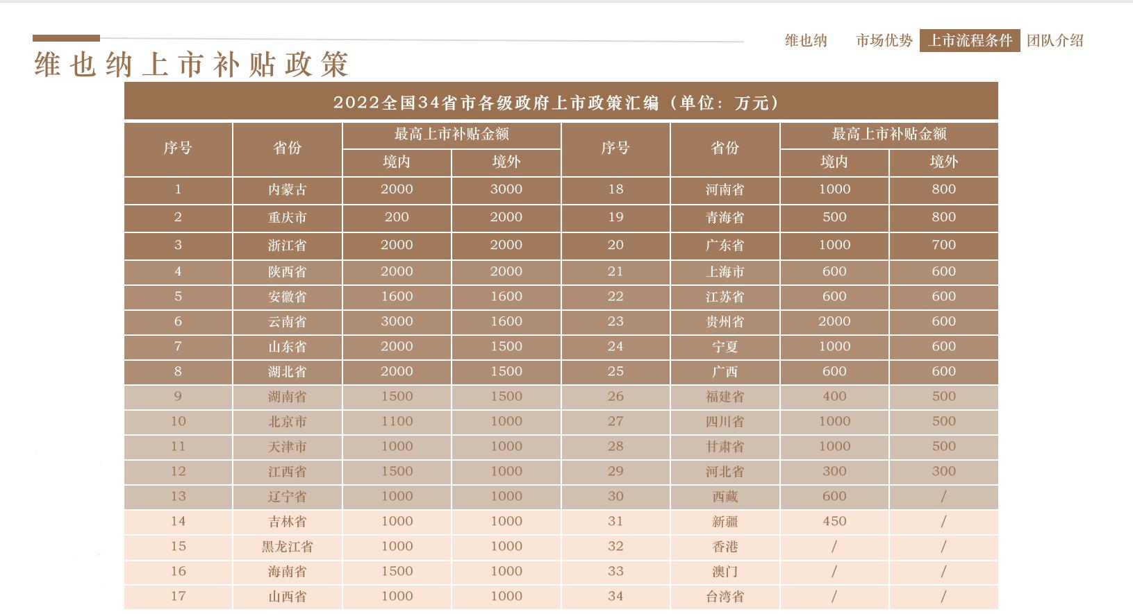 盘点在维也纳证券交易所上市的中国企业之京东篇