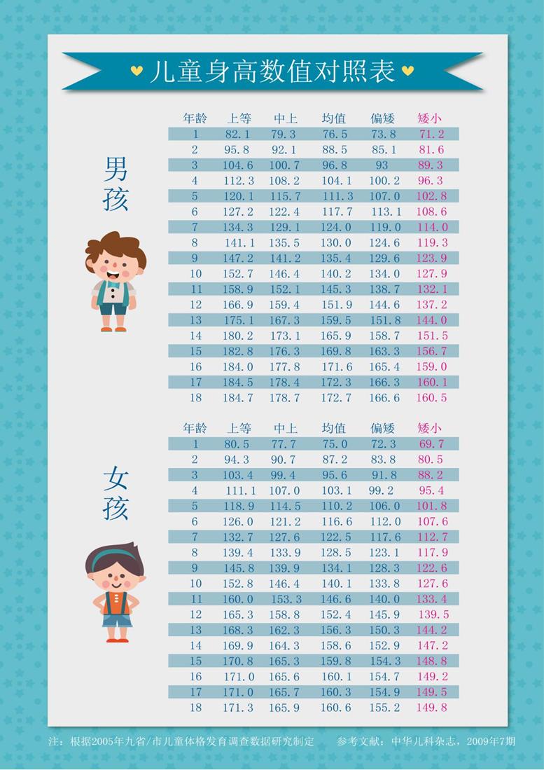 怎么测量娃儿能长多高,小孩什么时候能高十几公分