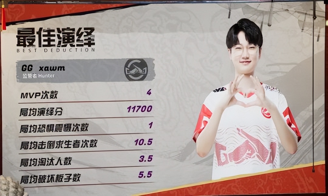 第五人格ivl回放最新,第五人格ivl人气监管者常规赛