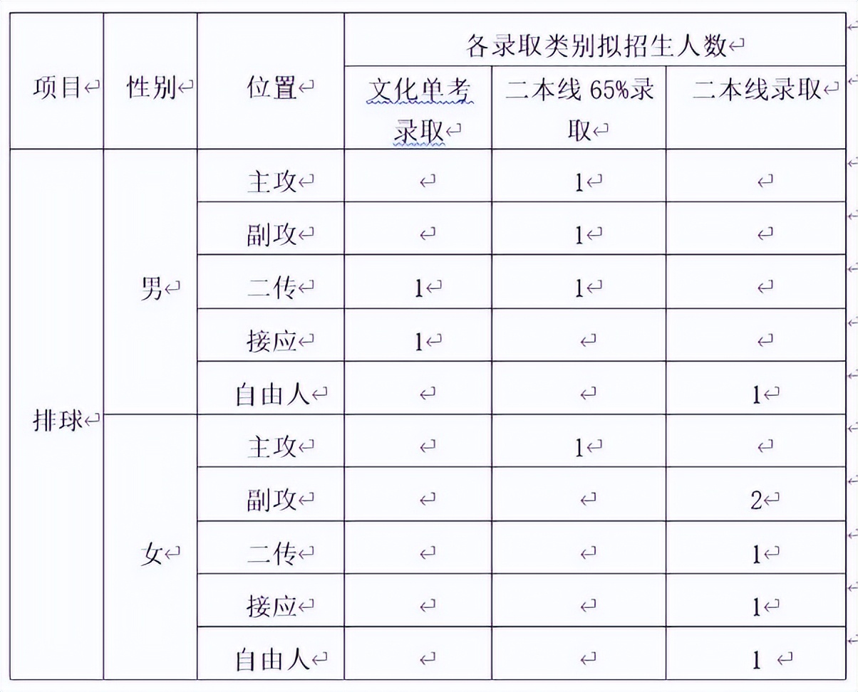 院校解读之中国药科大学,院校解读之厦门大学
