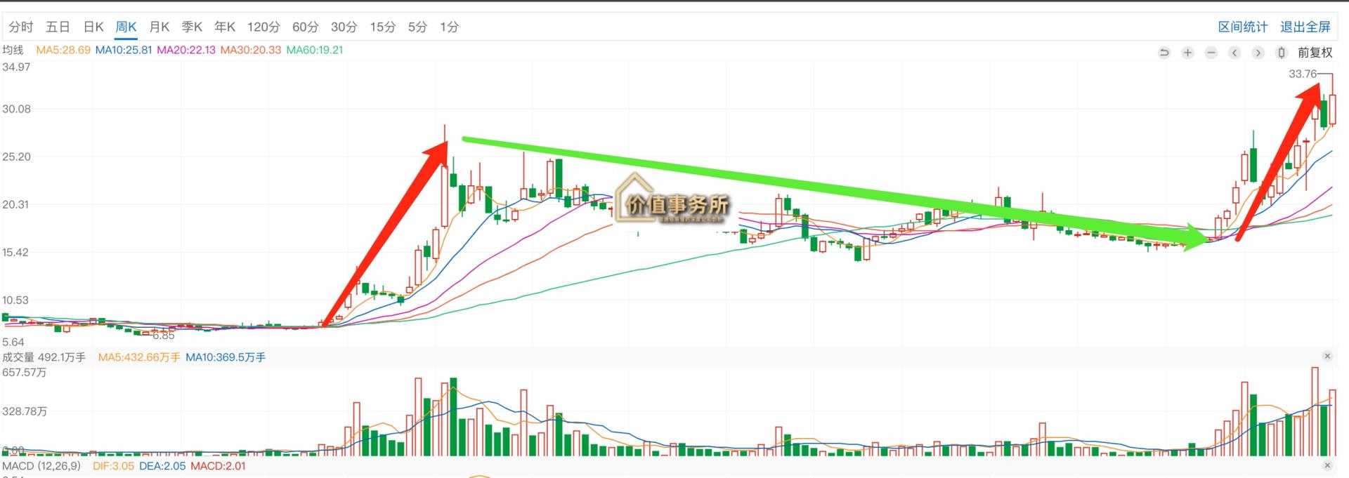 治疗新冠新药上市,新冠特效药黑马