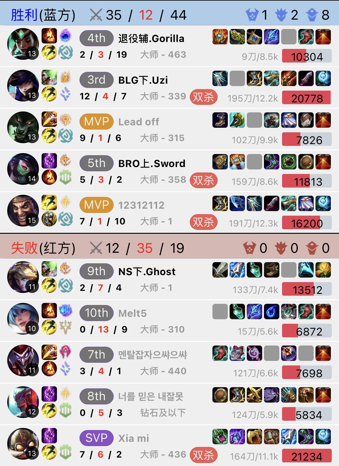 uzi最强ad总决赛,uzi三件套一带四逆风翻盘