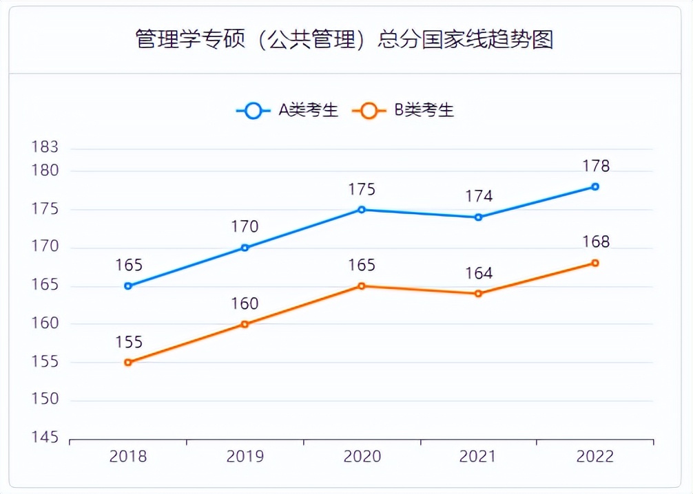 mpa公共管理硕士是学硕还是专硕,公共管理专硕mpa考研调剂院校