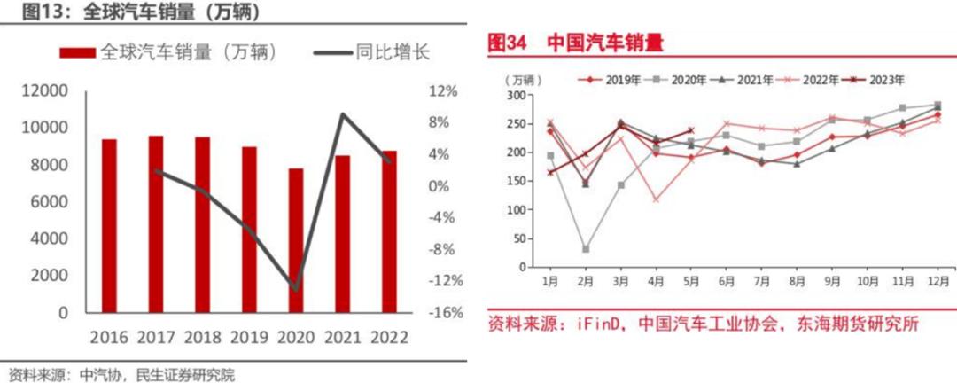 风口上的胎压监测！两大龙头，为何两极分化？