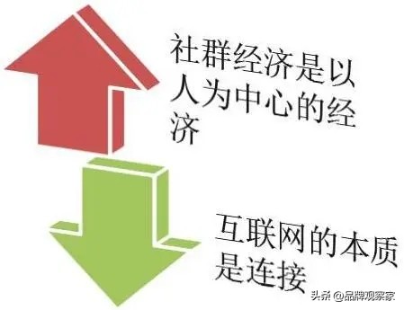 互联网时代社群运营,社群营销和社群电商
