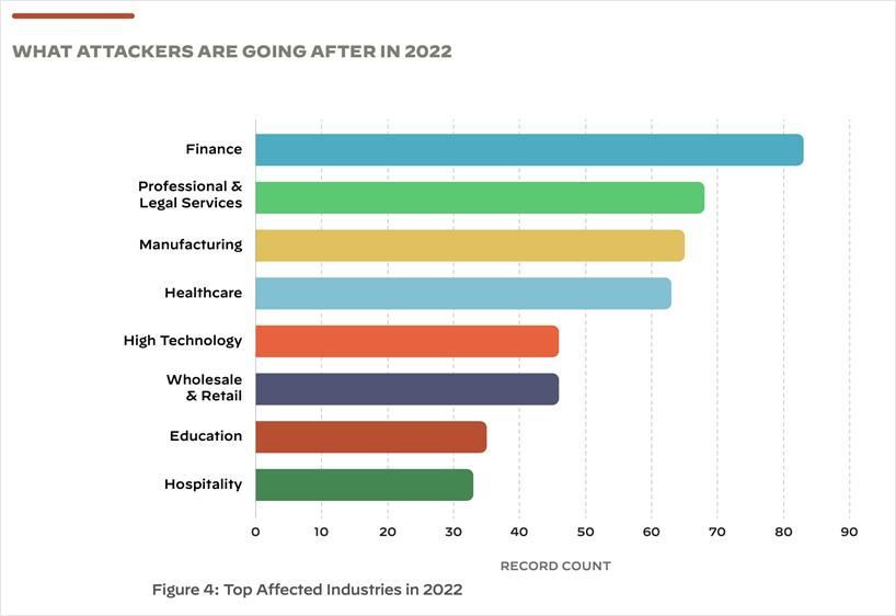 网络安全数字化转型挑战,网络安全应成智能标配可贡献力量