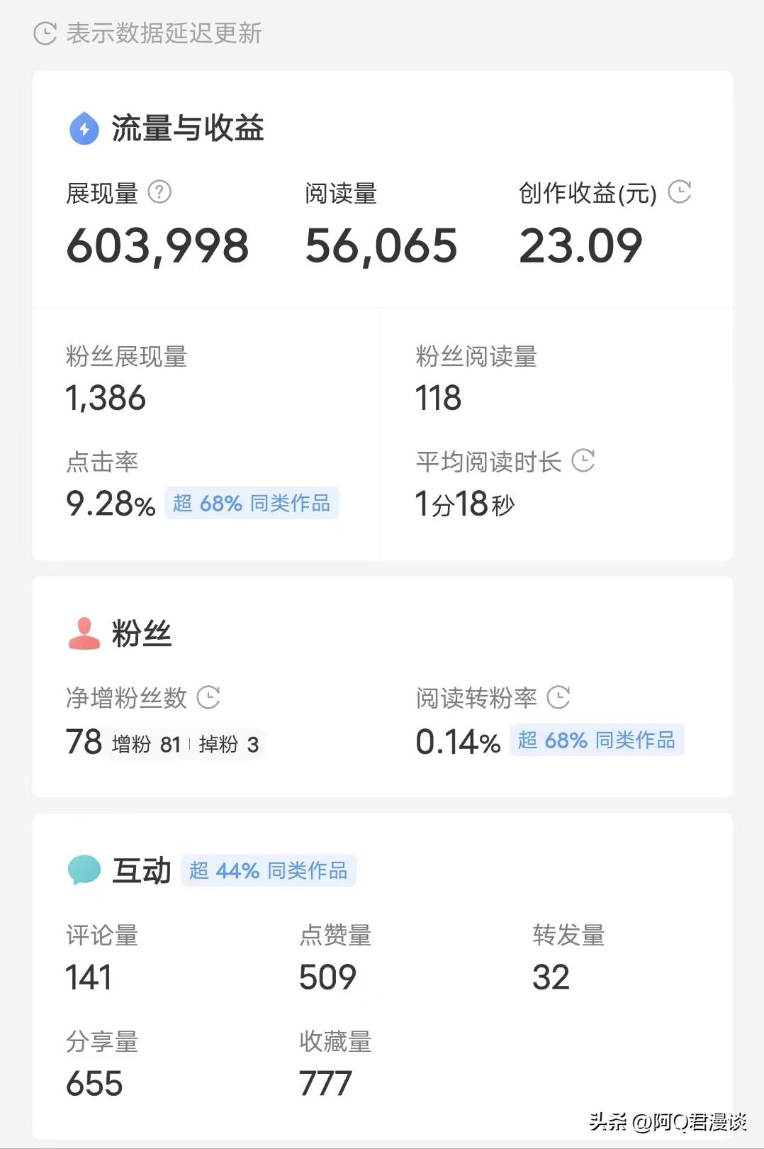 怎么快速提高微头条阅读量,微头条100万展现10万阅读收益多少