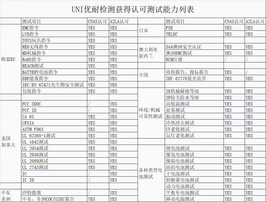 优耐检测是测什么,优耐检测李甜