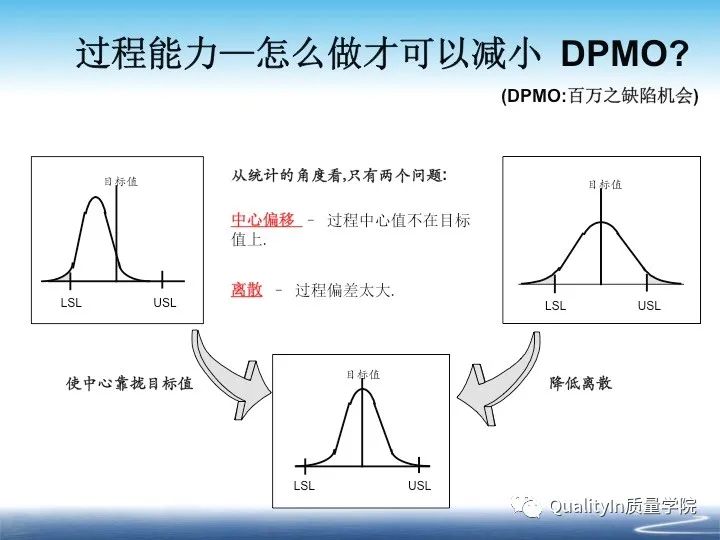 什么是cpk分析报告,什么是cpk详解