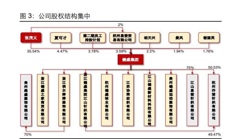 健盛棉袜代工厂,健盛集团产品