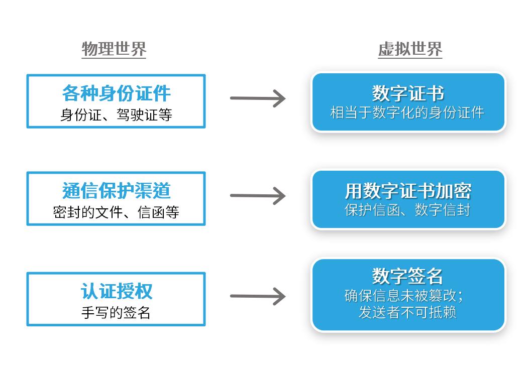 ca证书需要准备哪些资料,ca证书办理需要什么条件