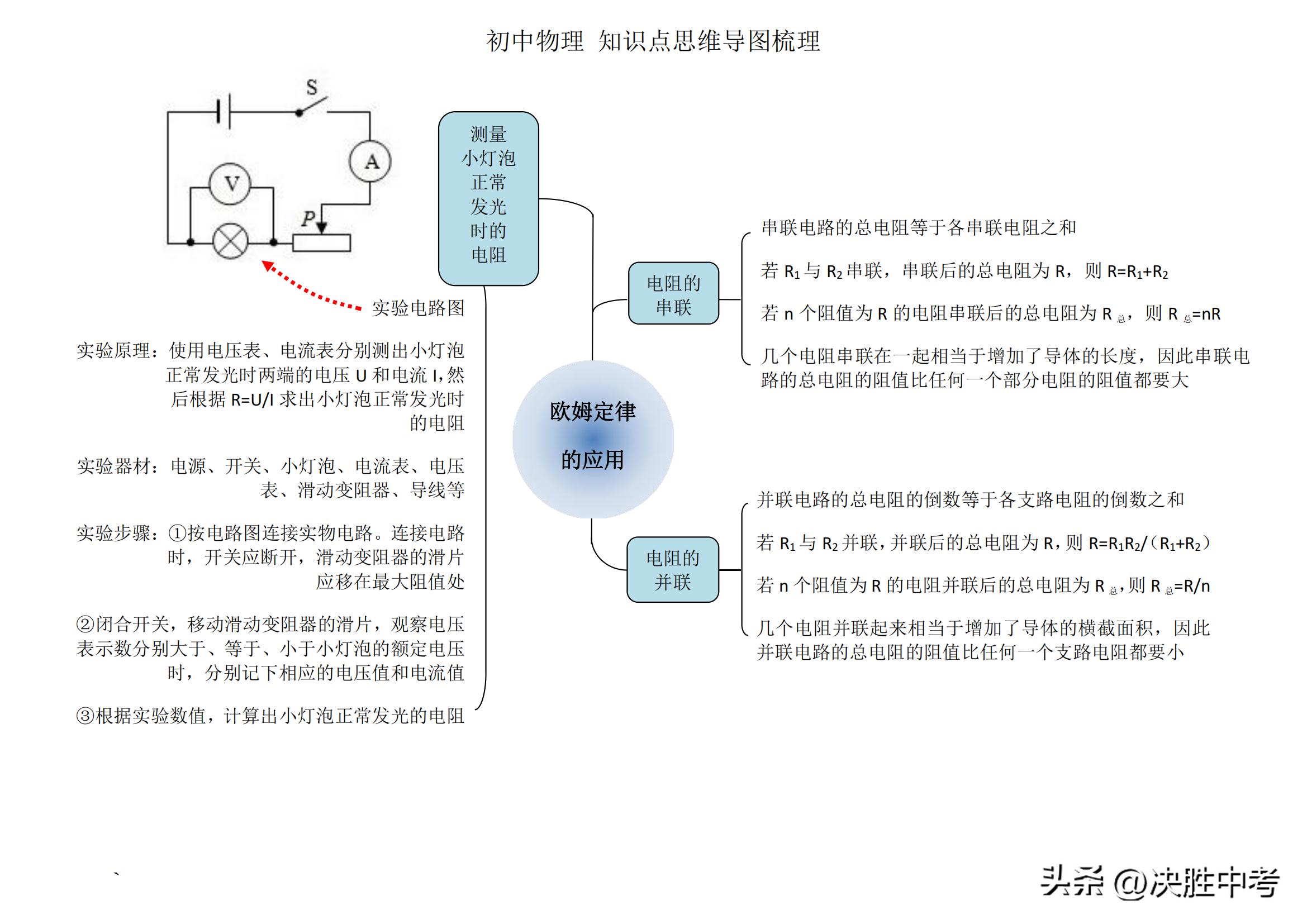 初中物理核心知识思维导图梳理，不管预习，还是复习，都要死磕它