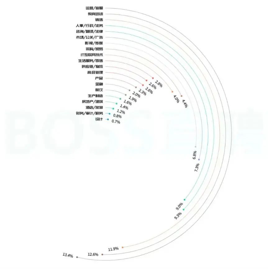 大学选错了专业的真实现状,本科最后悔的专业