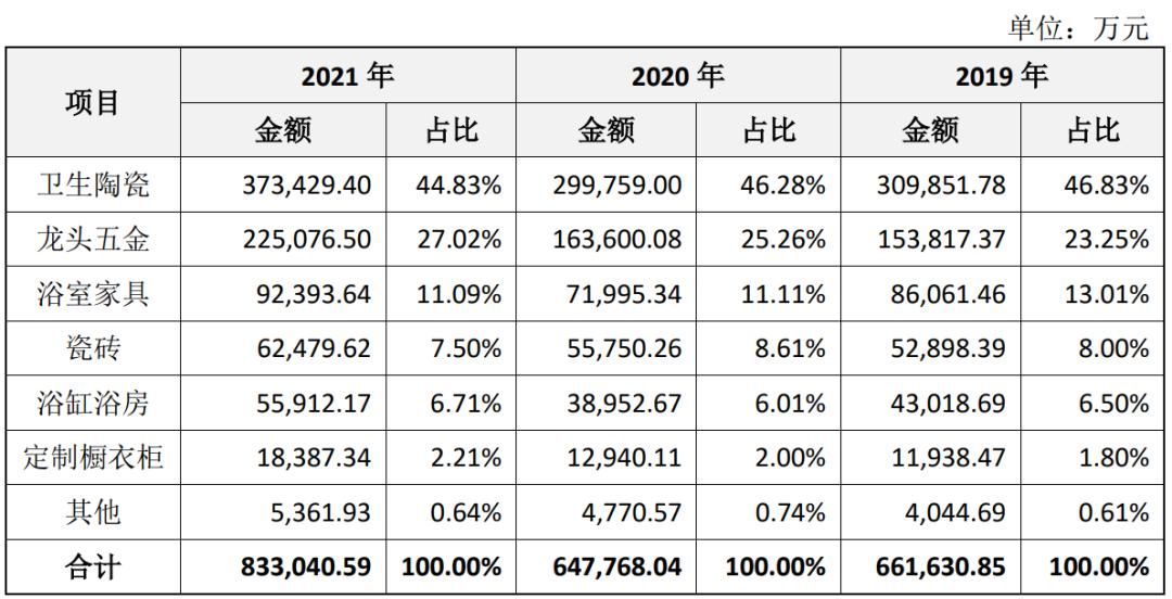 箭牌家居申请上市时间表,箭牌家居ipo获批