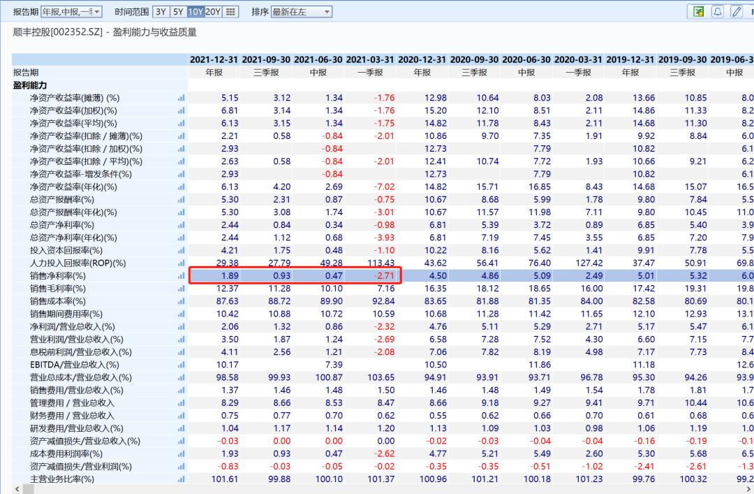 物流版无限游戏:通达系、顺丰、京东物流和安能,谁更值得下注?