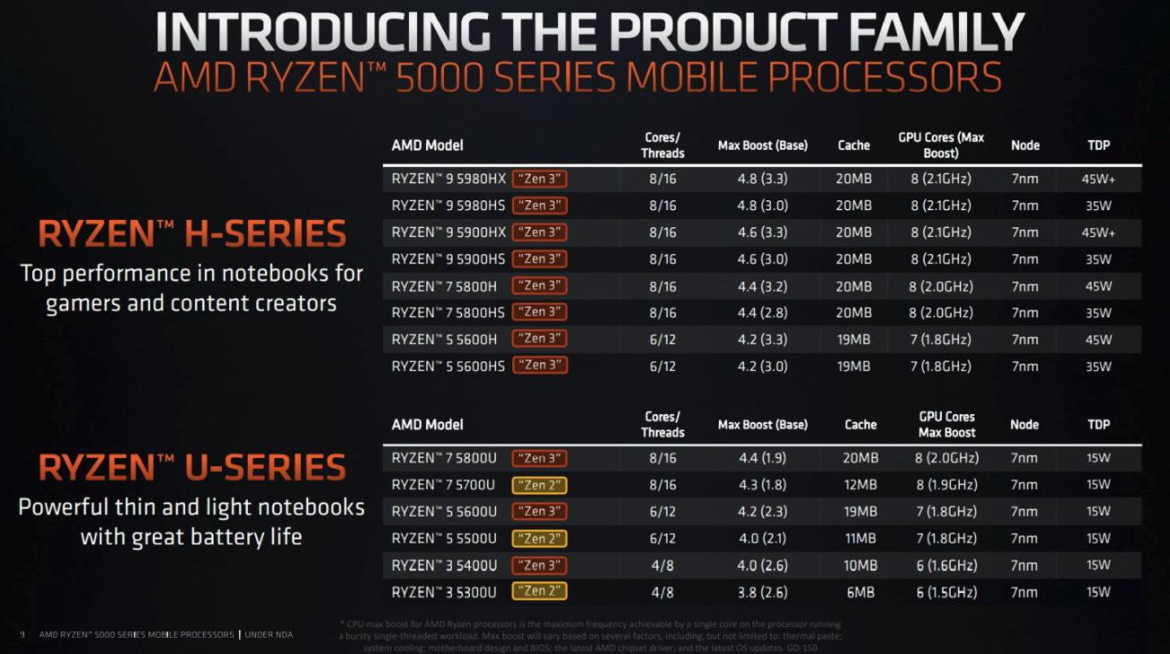 我给mini主机装上了SteamOS3,零刻GTR5体验分享