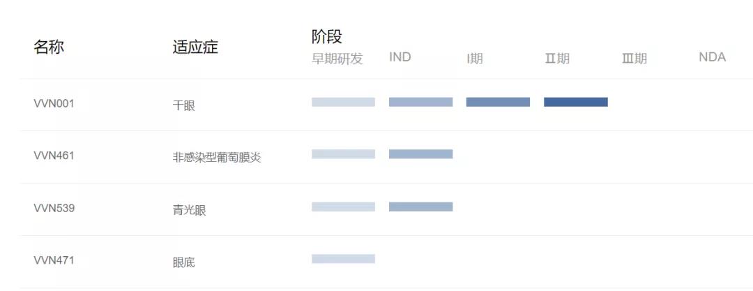 治疗青光眼的参天眼药水,参天制药眼药水