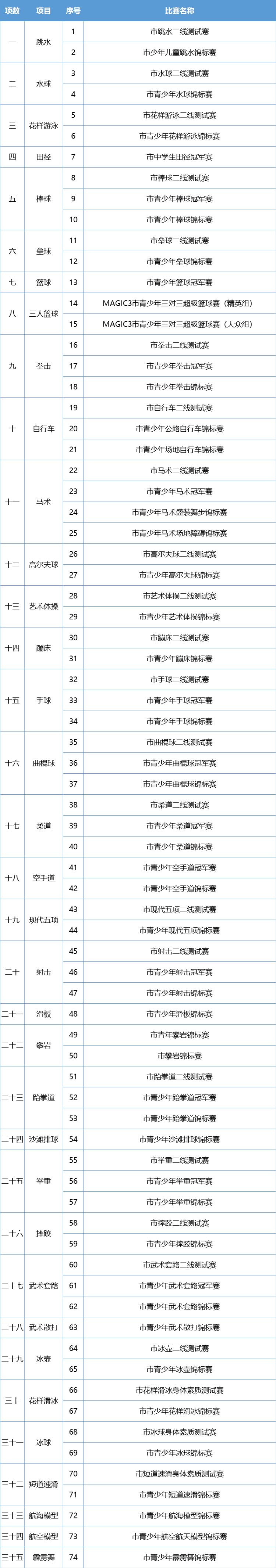 青少年体育比赛申办表,上海市青少年体育精英赛报名方式